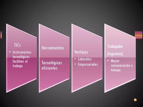 Tics Aplicadas A La Ingeniería Mecánica E Industrial Ppt Descarga Gratuita