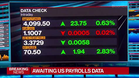 Bloomberg TV On Twitter BREAKING The US Adds More Jobs In April Than