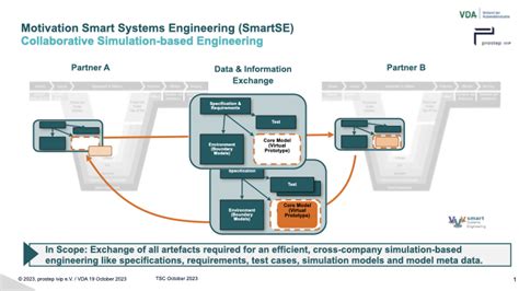 Prostep Ivip Smart Systems Engineering SmartSE