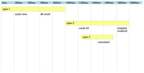 Trace Timeline Npm