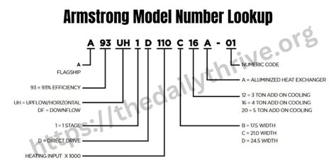 Armstrong Furnace Model Number