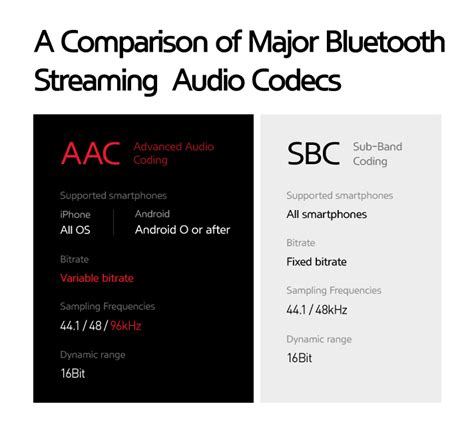 Bluetooth Audio Codecs Explained Headphonesty