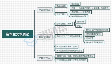 收藏版！完整马原知识点框架图复习经验考研帮（）