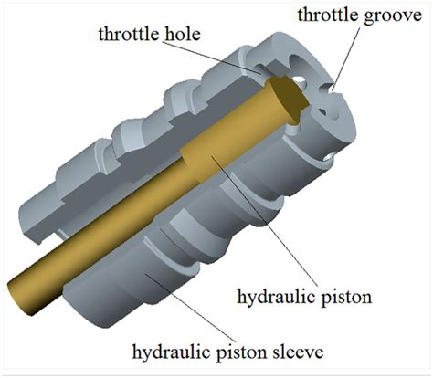 Three-dimensional structure of the throttling valve. | Download Scientific Diagram