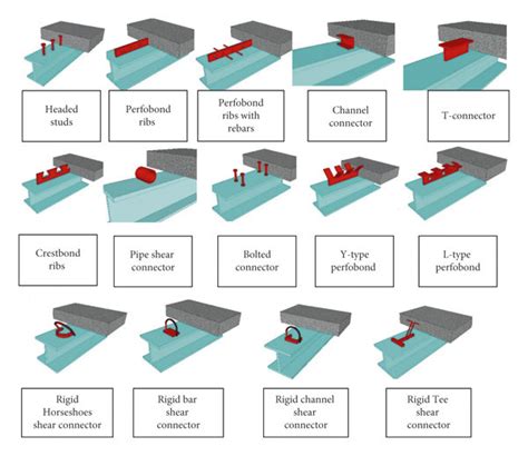 Types Of Shear Connectors Applied To The Top Of The Steel Beam