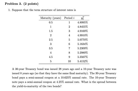 Solved Problem Points Suppose That The Term Structure Chegg