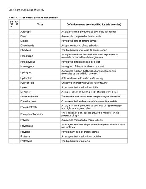 Definitions Bio Learning The Language Of Biology Model 1 Root Words