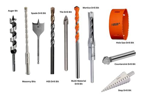 Different Drill Bit Types and Their Uses