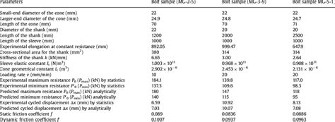 Geometrical And Physical Parameters And Experimental And Analytical