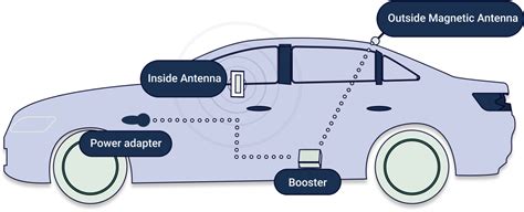 5 Best Mobile Phone Signal Boosters in UK - Tested & Reviewed