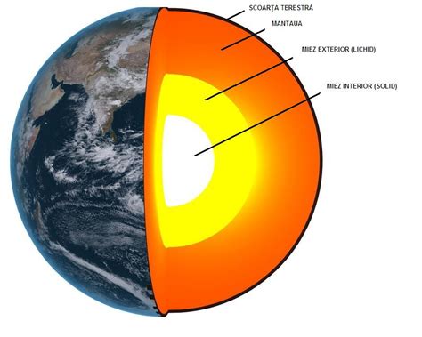 Structura Geologic A Terrei