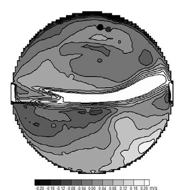 Spatial Distribution Of Differences In Longitudinal Velocities Eq