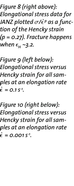 Left Above Elongational Stress Data For Tajan Plotted S E P As A