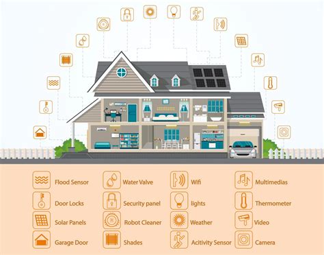 Cómo Construir Una Casa Inteligente Tutorial Paso A Paso ICCSI