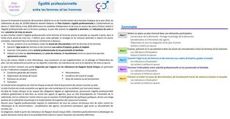 Légalité Professionnelle Entre Les Femmes Et Les Hommes Cdg 47