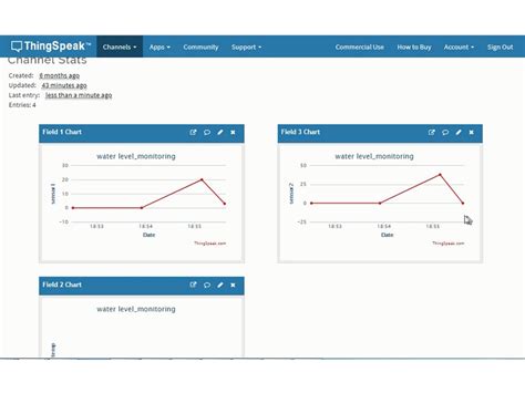 Iot Based Water Level Monitoring System Using Fpga