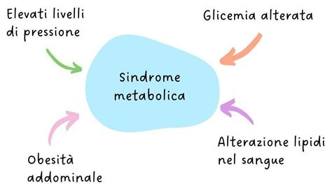 La Sindrome Metabolica Un Epidemia Per Il Mondo Moderno