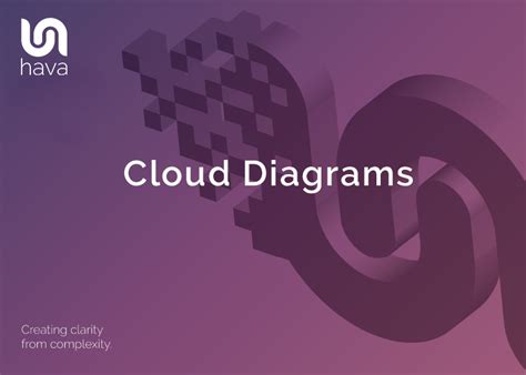 Cloud Diagrams