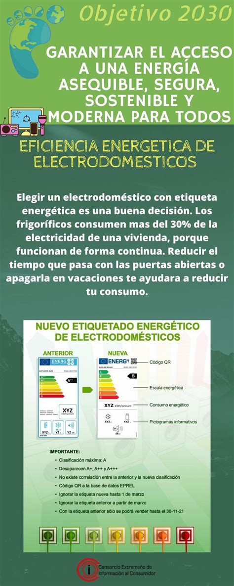 Nuevo Mensaje Semanal Del Proyecto Eco Huella Mancomunidad Sierra