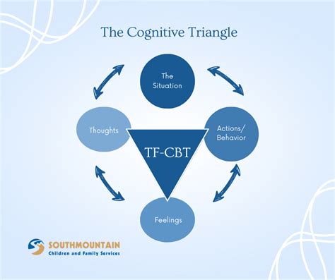 Trauma Focused Cognitive Behavioral Therapy — Southmountain Children