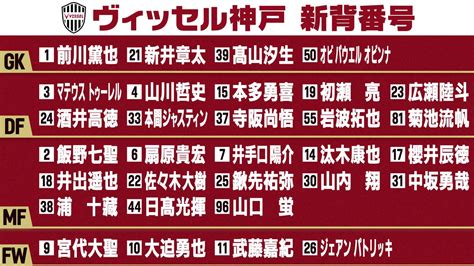 【j1】王者・ヴィッセル神戸が新背番号を発表 得点王＆mvpの大迫勇也は引き続き『10』 山口蛍は『96』に変更（2024年1月10日掲載