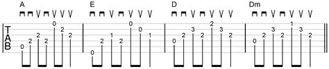 How To Strum And Pick Chords On Guitar At The Same Time