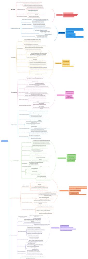 Education Mind Map Templates | EdrawMax Free Editable