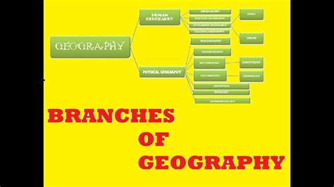 Exploring The Two Main Branches Of Geography And Their Contents