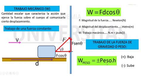 Fisica 2 Trabajo Mecanico GABRIEL EDUARDO BARUA HORNA UDocz