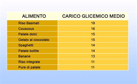 Prodotti A Basso Indice E Carico Glicemico Inter Med Hot Sex Picture