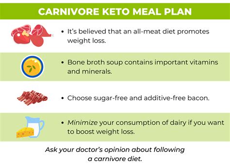 The Complete Keto Diet Meal Plan