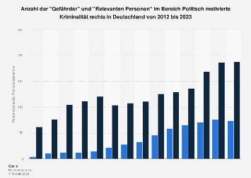 Infografik Antisemitismus In Deutschland Statista