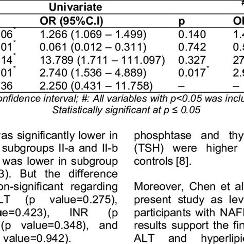 Univariate And Multivariate Analysis For The Parameters Predicting