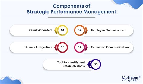 Strategic Performance Management A Comprehensive Guide