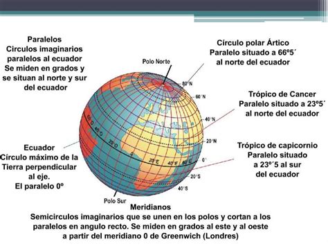 La RepresentaciÓn De La Tierra Los Mapas