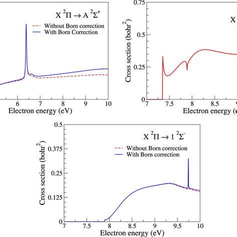 Excitation Cross Sections From The X ²Π Ground State Of The Oh Molecule