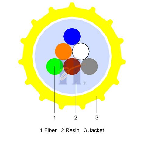 G A Epfu Blown Core Single Mode Fiber Optic Cable Iso