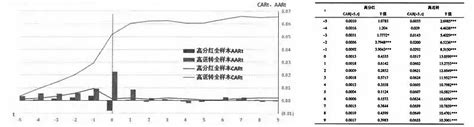 一文读懂“高送转”背后传递的投资价值 我国的股票市场经历了20多年的发展，各项机制逐渐显得越发完善，以“高送转”为例。近些年来，每当公司年报