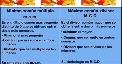 Un dos tres Matemática otra vez Mínimo común múltiplo m c m y