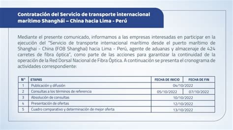 Contrataci N Del Servicio De Transporte Internacional Mar Timo Shangh I