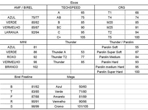 Tabela De Dureza Eixos Kart