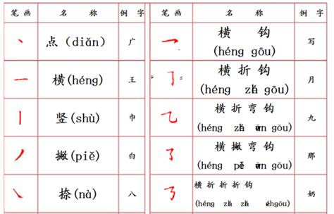 汉字笔画拼音名称表百度知道