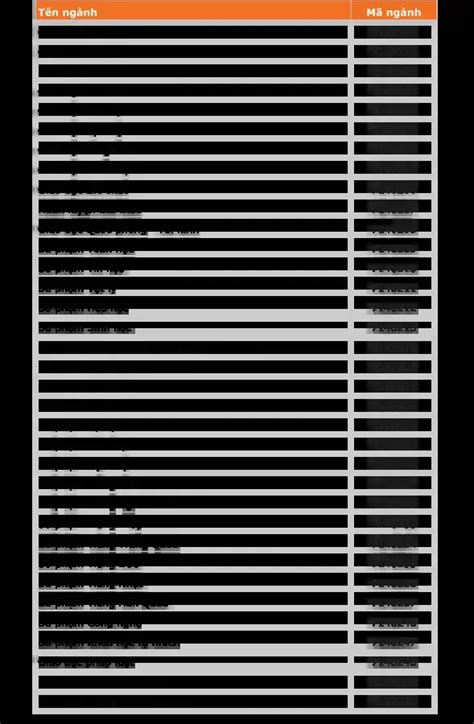 Top các ngành hot nhất hiện nay