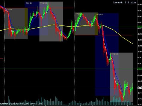 Auto Session Indicator For Mt4 Download Free