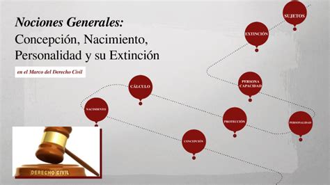 Nociones Generales de la Concepción el Nacimiento la Personalidad y