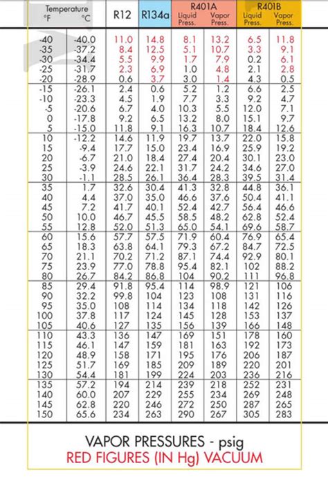 Specific Volume Of R134a Calculator