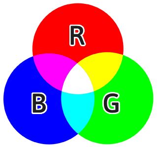 Primary Colors in RGB: The Definitive Guide