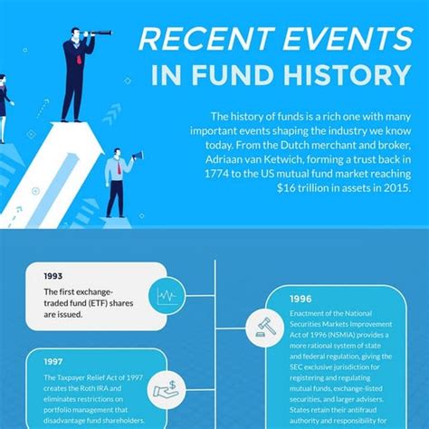 7 Tips To Creating The Perfect Fund Fact Sheet Infographic