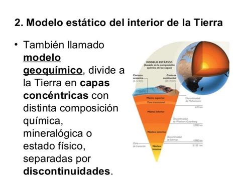 Divermarisol Modelos De La Tierra Estatico Y Damico