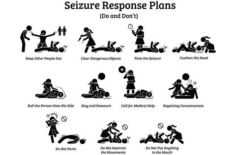 Seizure Disorder Signature Health Services